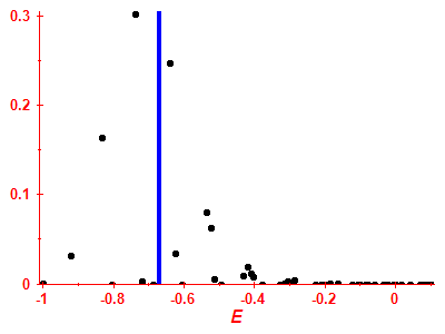 Strength function